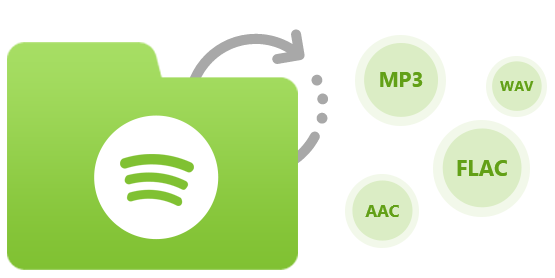 From Spotify To Mp3 Mac